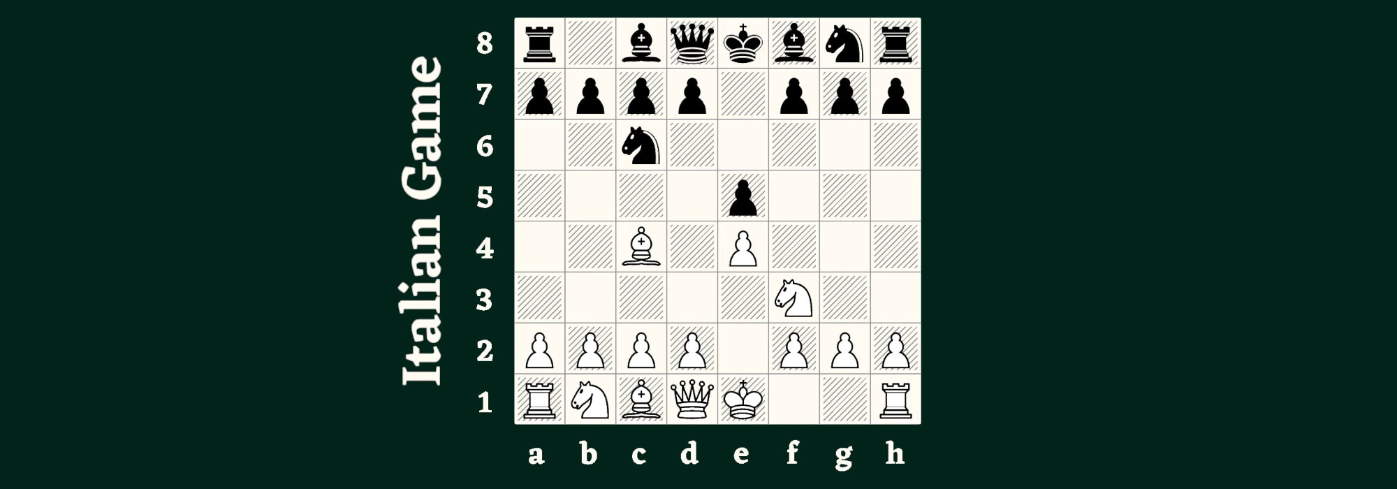Chess Opening: The Italian Game – Chess Chivalry
