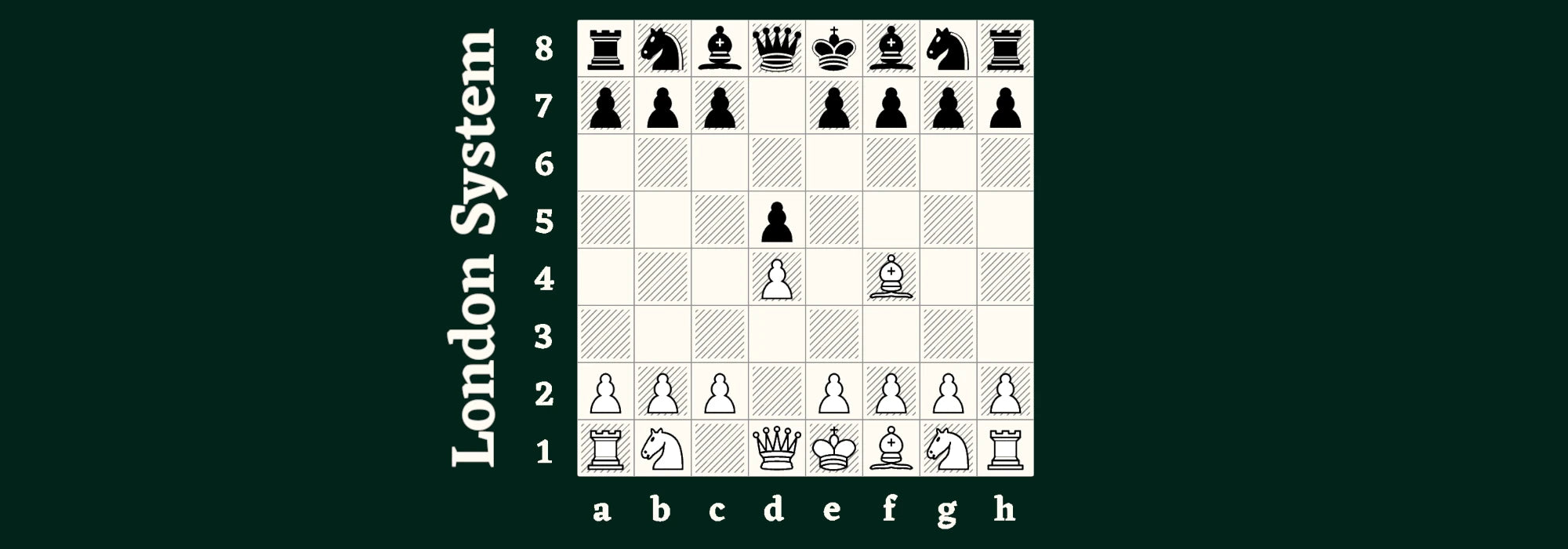 Chess Opening: The London System – Chess Chivalry