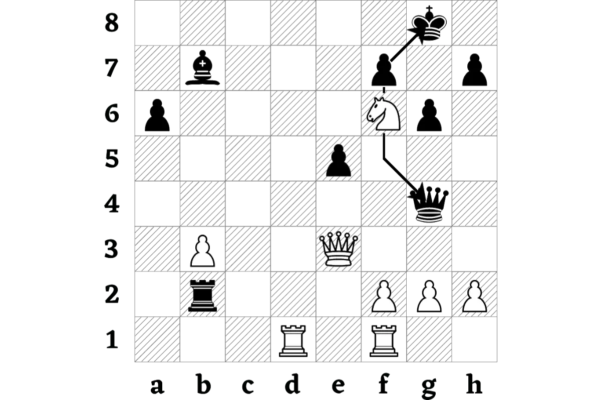 Arrows showing the double threat of a queen and king by a knight chess piece