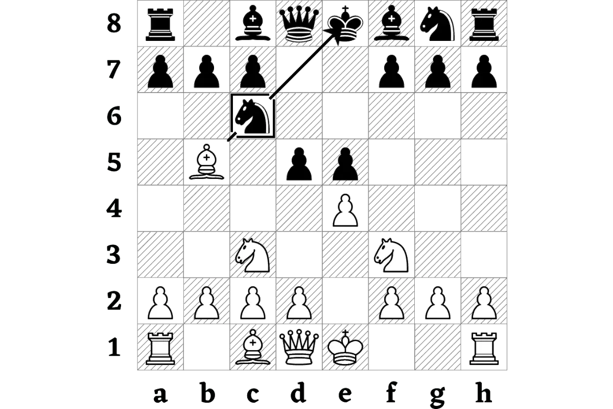 Arrows showing a bishop pinning a knight chess piece